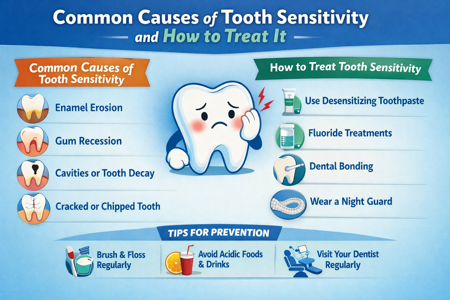 Common Causes of Tooth Sensitivity and How to Treat It - Shakuntla ...