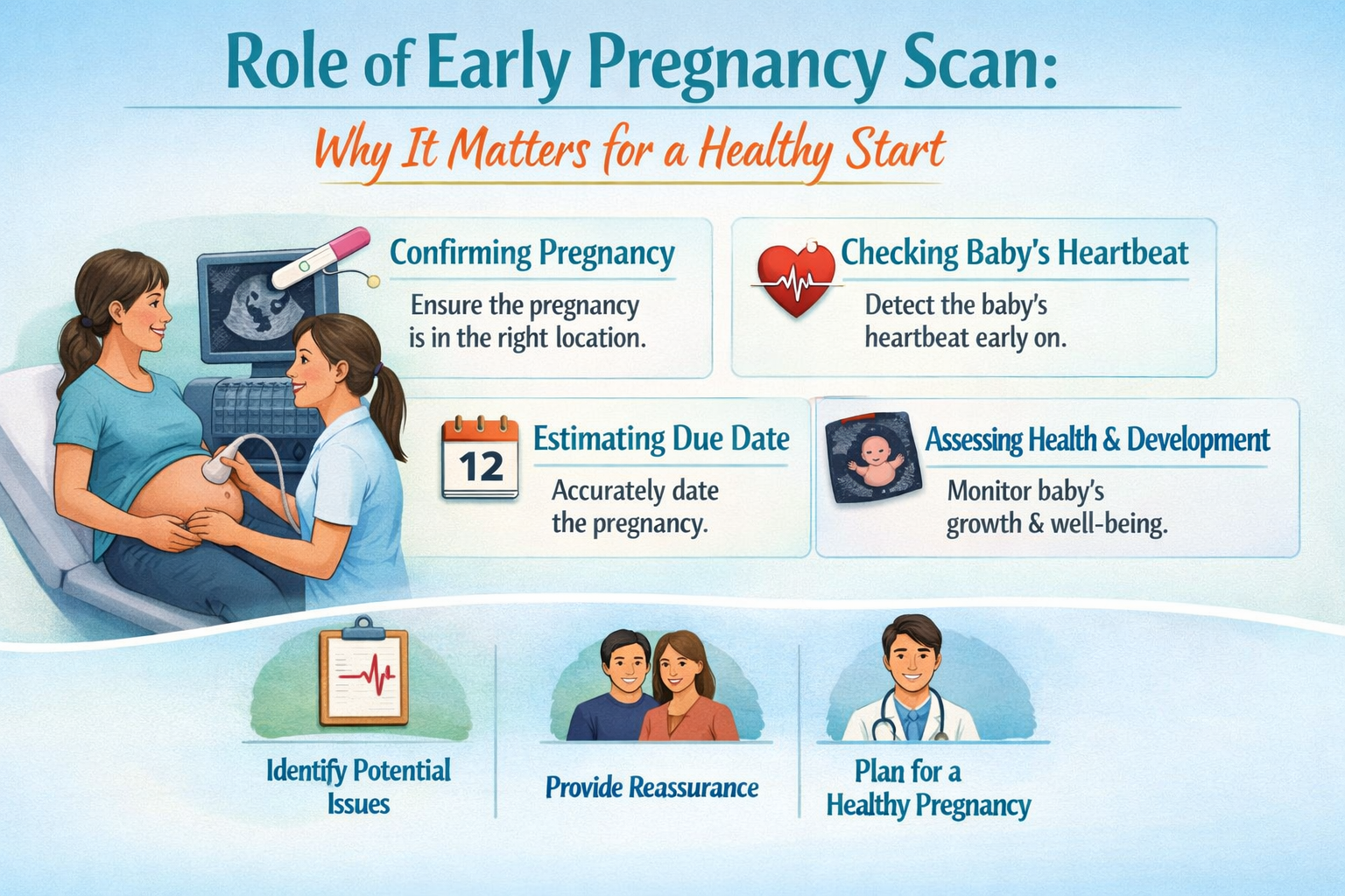Role of Early Pregnancy Scan: Why It Matters for a Healthy Start ...